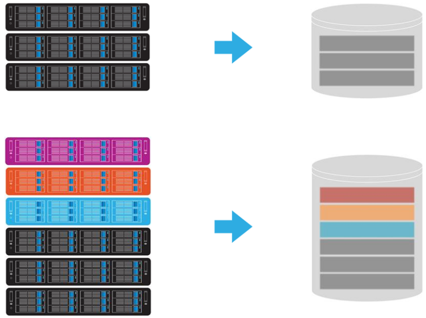 Features Scala Storage